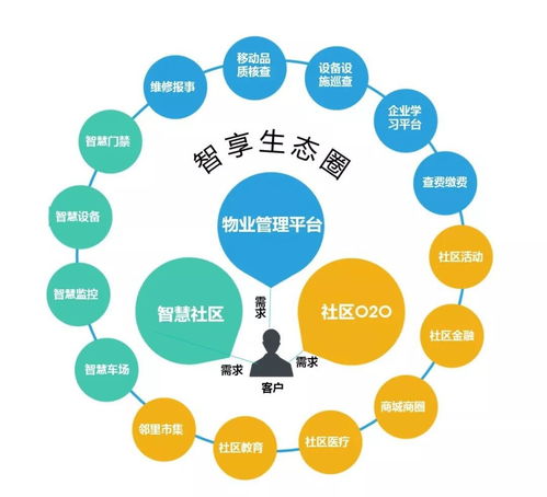 科技賦能，多元拓展 金地物業(yè)以科技創(chuàng)新點亮卓越服務(wù)品質(zhì)，驅(qū)動規(guī)模倍速成長